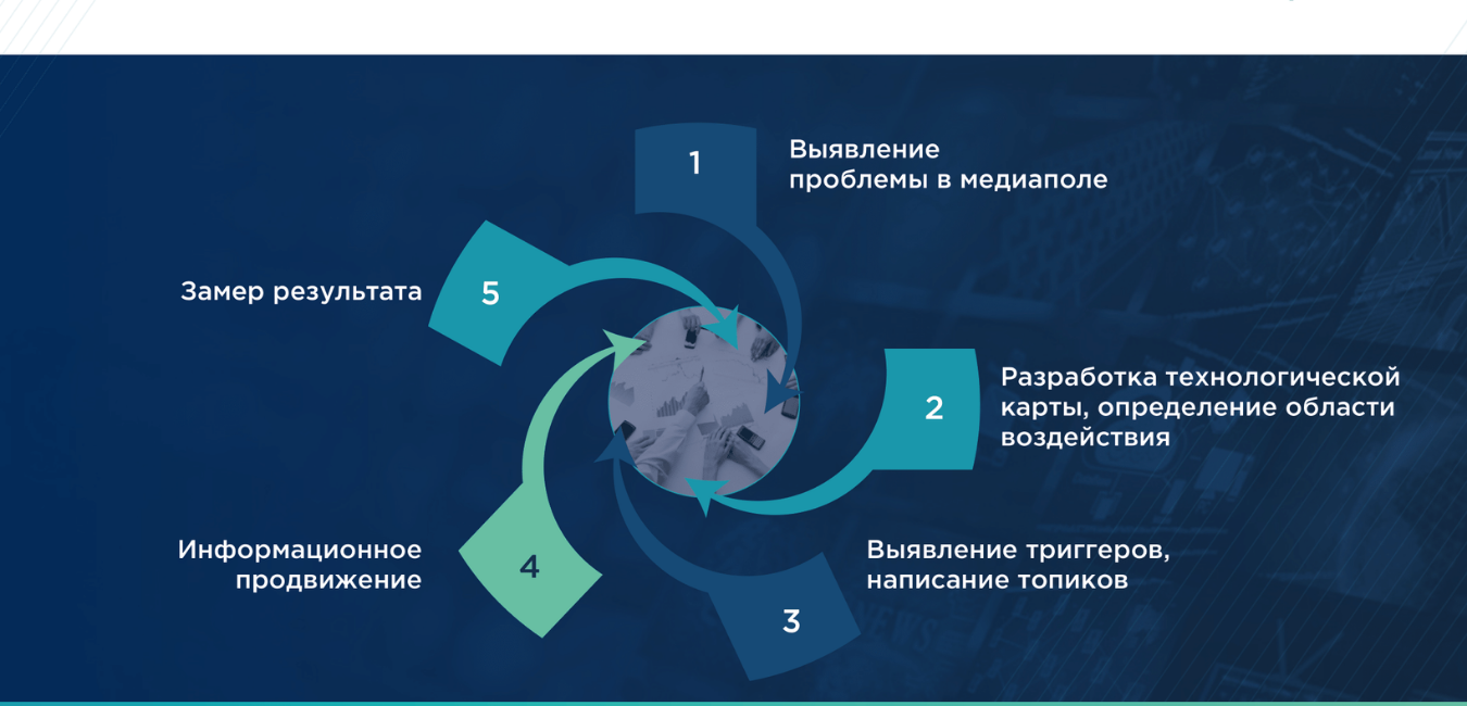Медиарешение законченного цикла