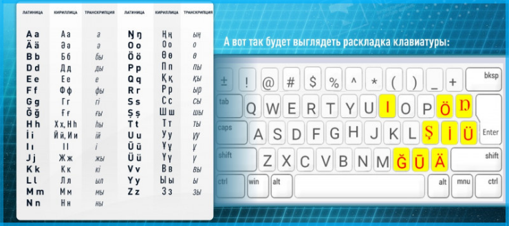 латиница